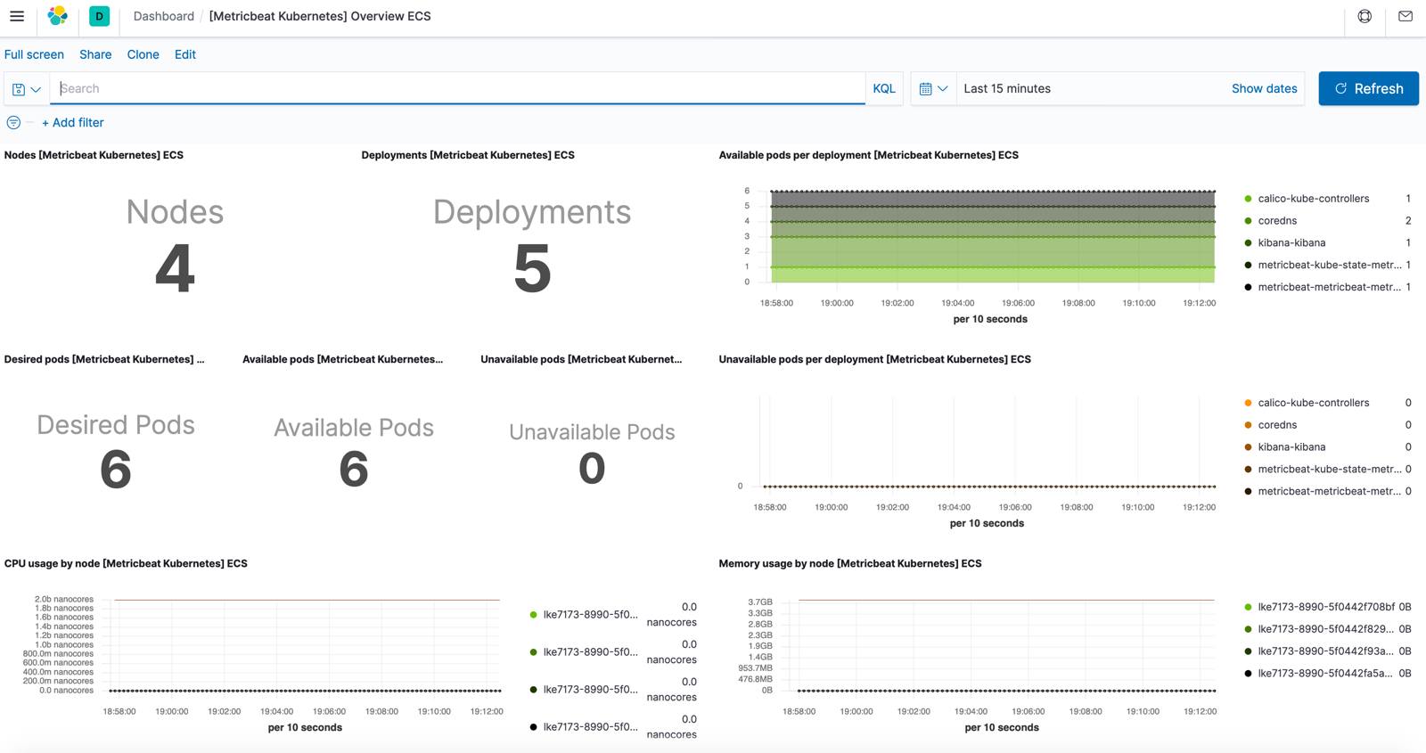 Kibana Kubernetes Dashboards