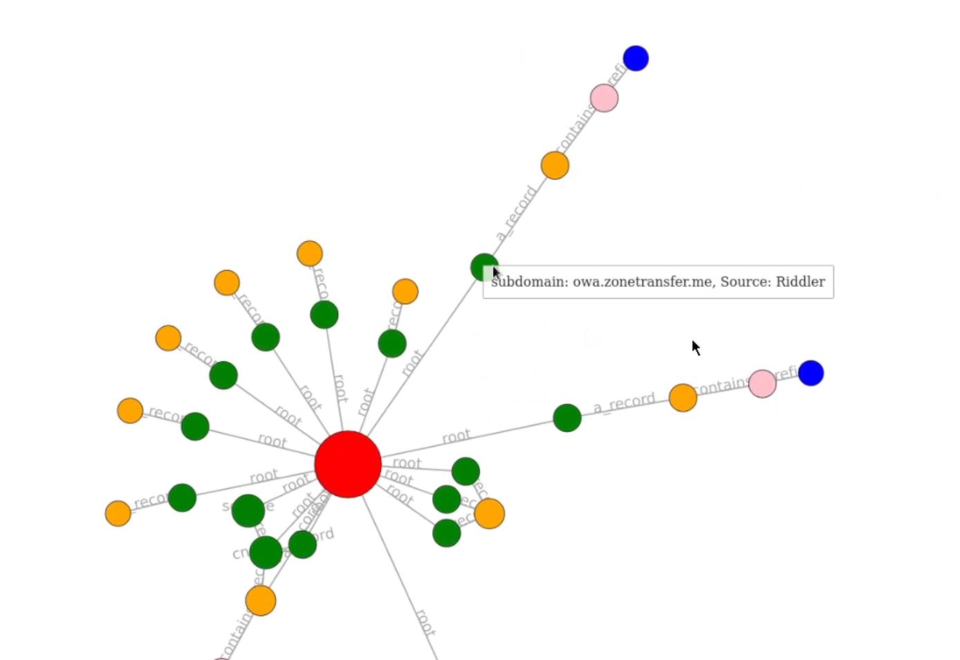 Amass visualization